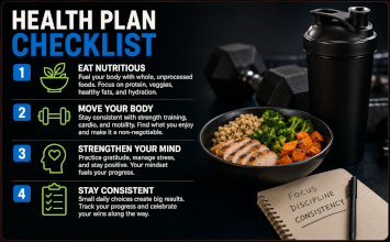 Health plan checklist with fitness, nutrition, mindset, and consistency goals